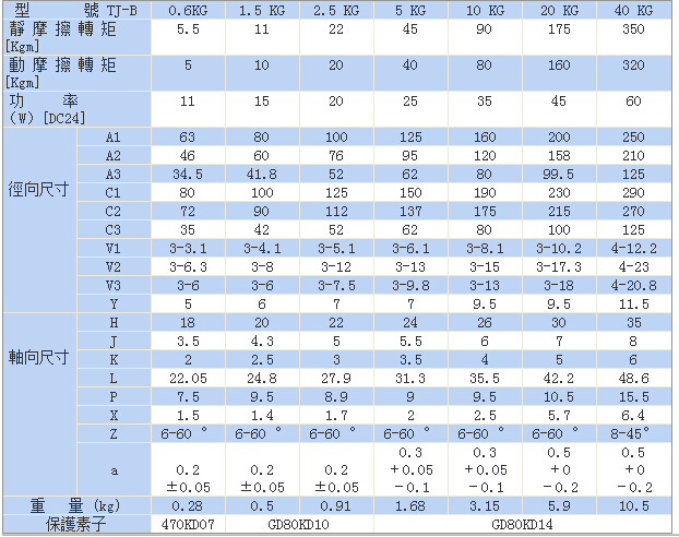 電磁式制動器標準TJ-B型尺寸 電磁式制動器標準TJ-B型尺寸