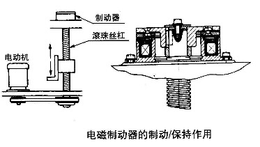 電磁制動器離合器的制動保持應(yīng)用圖 電磁制動器離合器的制動保持應(yīng)用圖