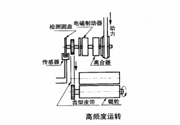 電磁制動器離合器的高頻率運轉(zhuǎn)應(yīng)用圖 電磁制動器離合器的高頻率運轉(zhuǎn)應(yīng)用圖