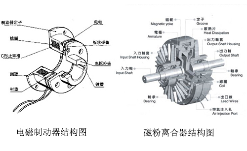 電磁制動器和磁粉離合器結(jié)構(gòu)圖 電磁制動器和磁粉離合器結(jié)構(gòu)圖