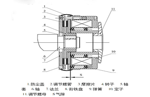 起重機(jī)電磁制動器工作原理結(jié)構(gòu)圖 起重機(jī)電磁制動器工作原理結(jié)構(gòu)圖