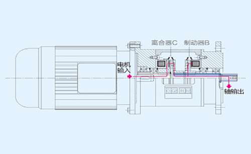 電動機電磁離合器工作原理結構圖 電動機電磁離合器工作原理結構圖