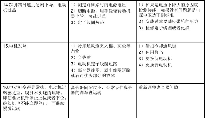 平縫機用電動機電磁離合器常見故障及維修方法圖表4 平縫機用電動機電磁離合器常見故障及維修方法圖表4